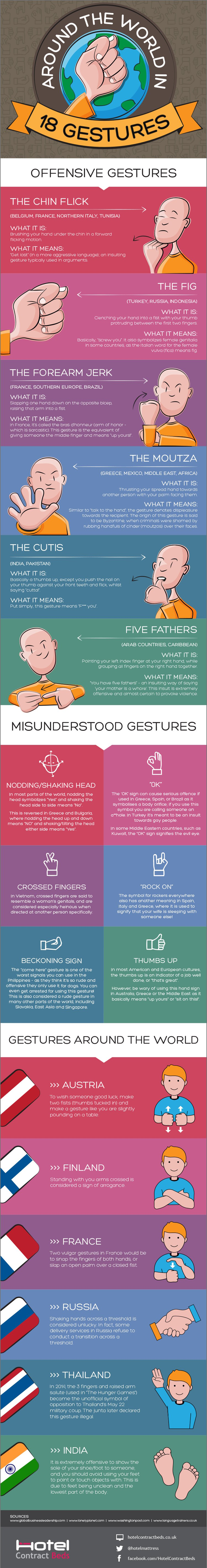 Around The World in 18 Gestures (Infographic)